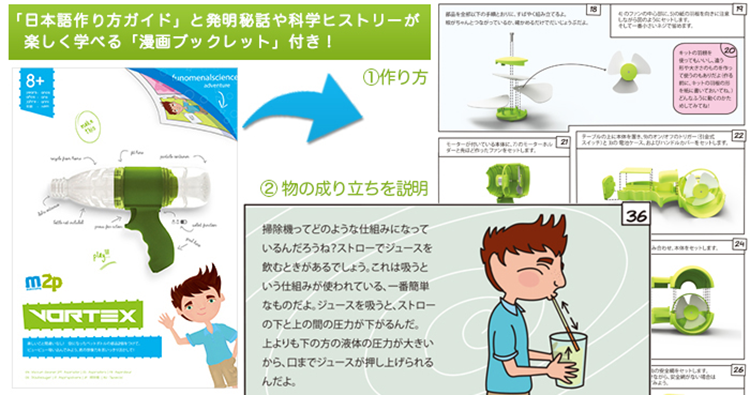 Vortex 工作キット・クリーナー／掃除機